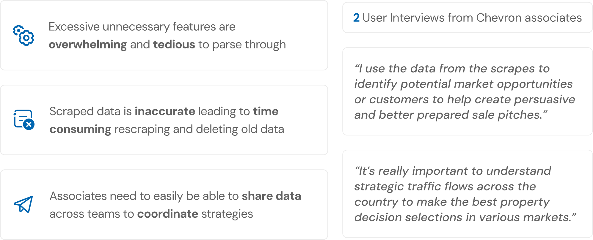Research findings summarizing two user interviews with Chevron associates, highlighting frustrations with unnecessary features, inaccurate scraped data, and the need for easier data sharing across teams.