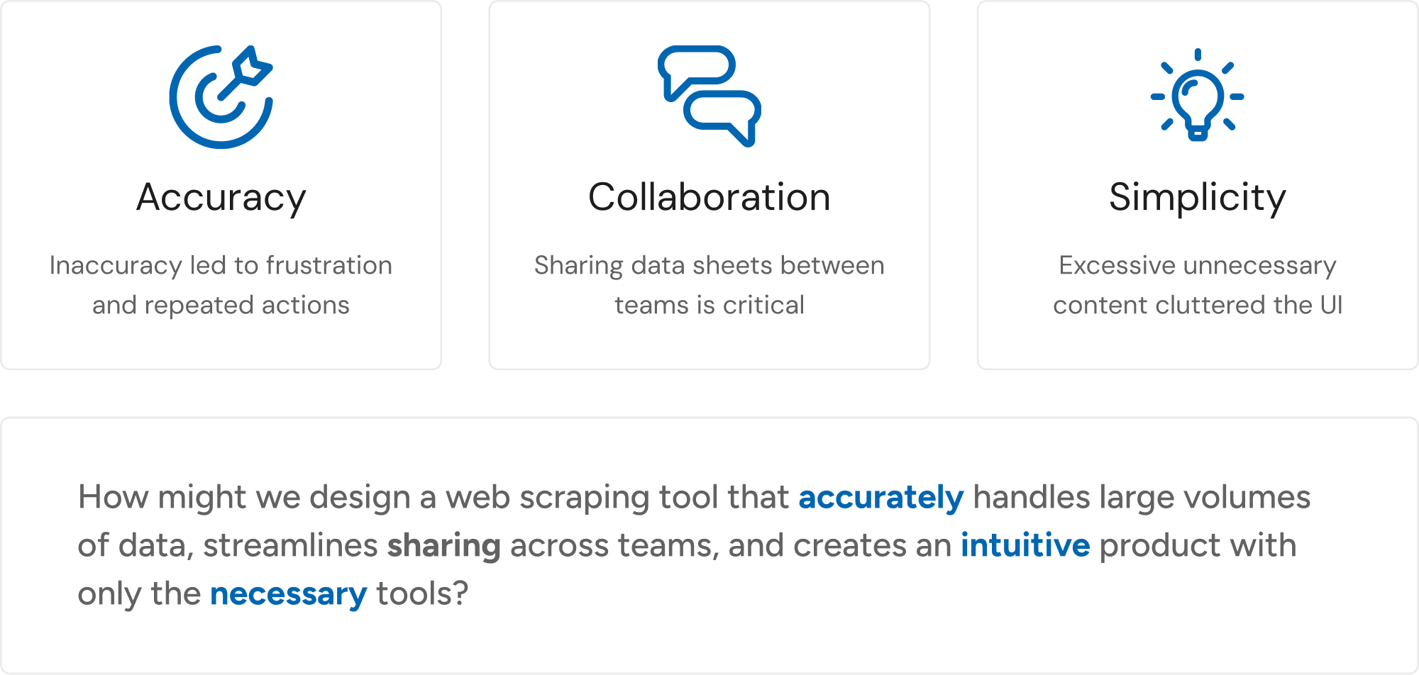 Research synthesis identifying three key design priorities: accuracy, collaboration, and simplicity, followed by a 'How Might We' statement guiding the redesign of the web scraping tool.