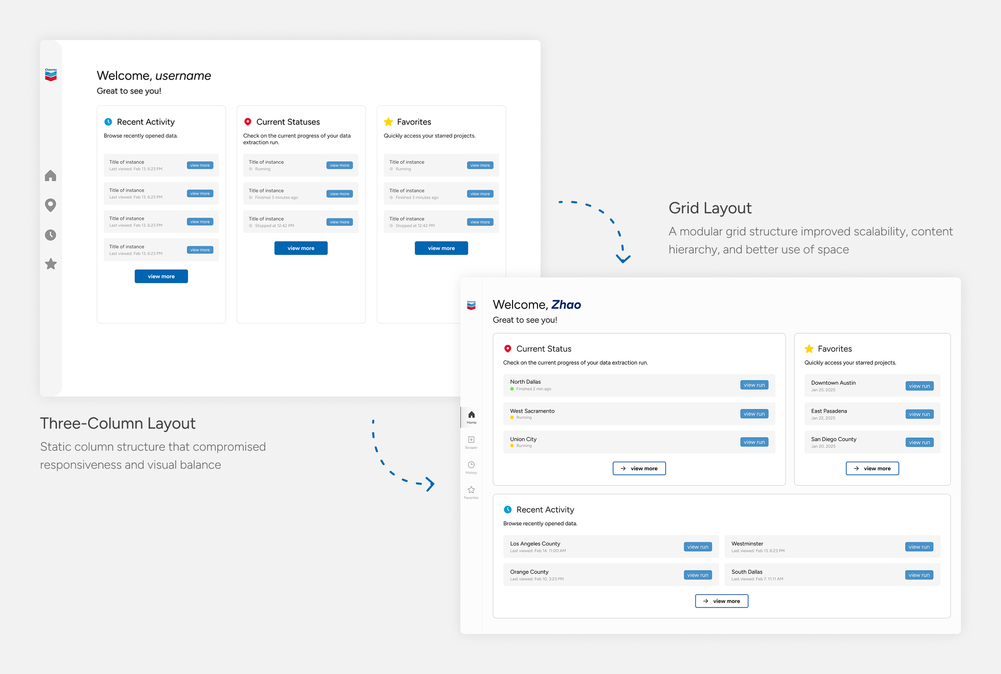 Dashboard redesign comparison showing the transition from a rigid three-column layout to a modular grid layout that improves scalability, content hierarchy, and use of space.
