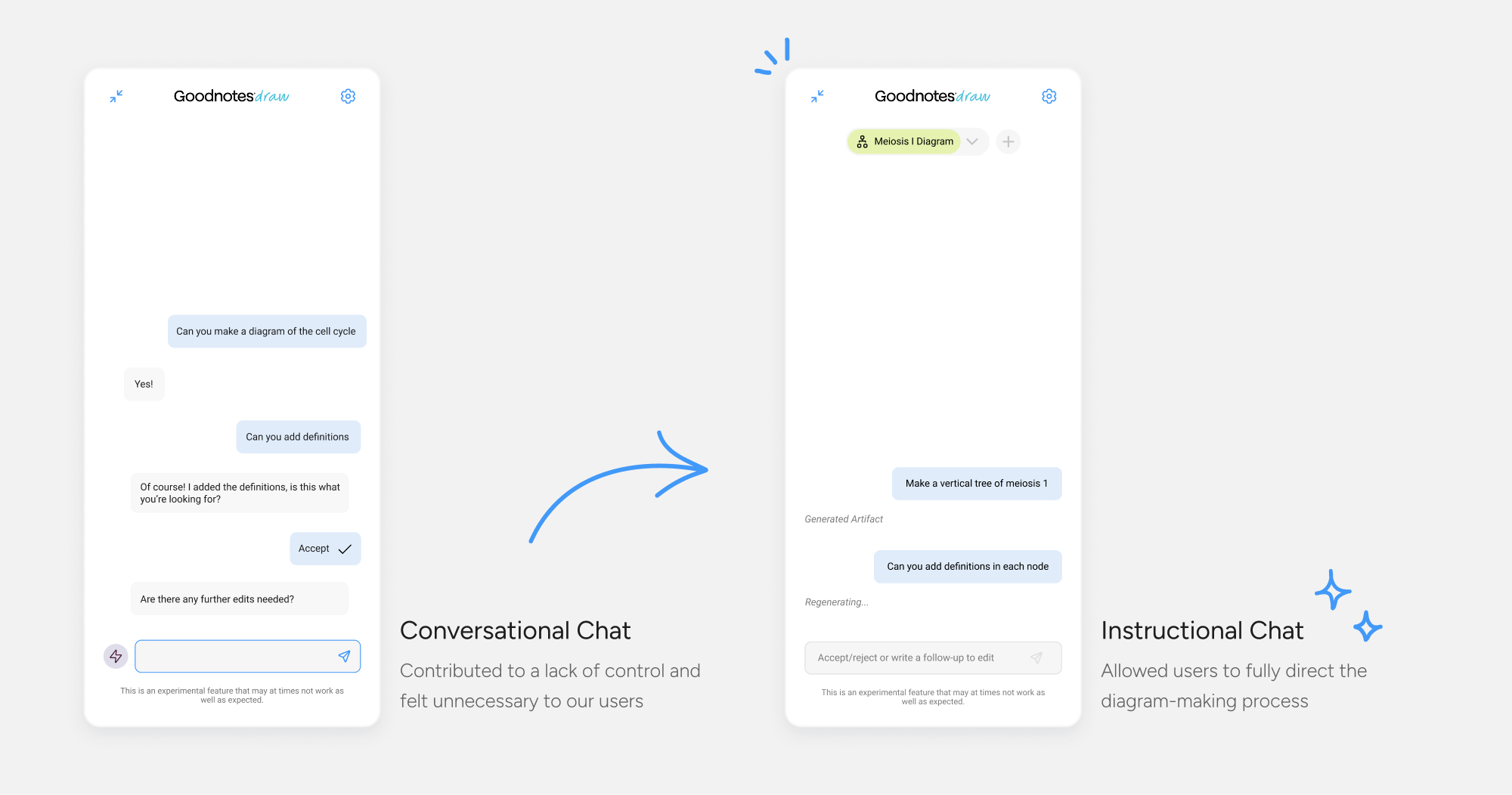 Before-and-after comparison of AI interactions. The redesign replaces an open-ended conversational chat with an instructional chat that provides guided prompts and keeps users in control of the diagram creation process.