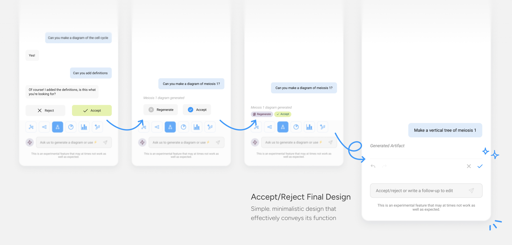 Design iterations of the AI accept and reject workflow, illustrating how multiple interface concepts evolved into a streamlined final design with clear confirmation actions.